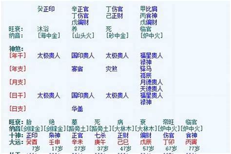 辛未日柱|辛未日柱三命通会论命 辛未日柱三命通会详解